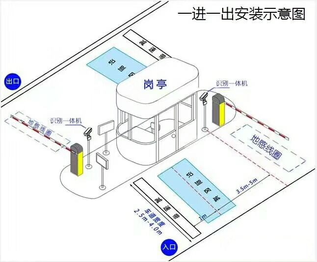 杭州萧山区标准manbext登陆
系统安装图