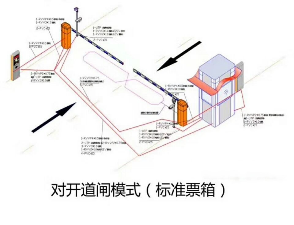 杭州萧山区对开道闸单通道收费系统