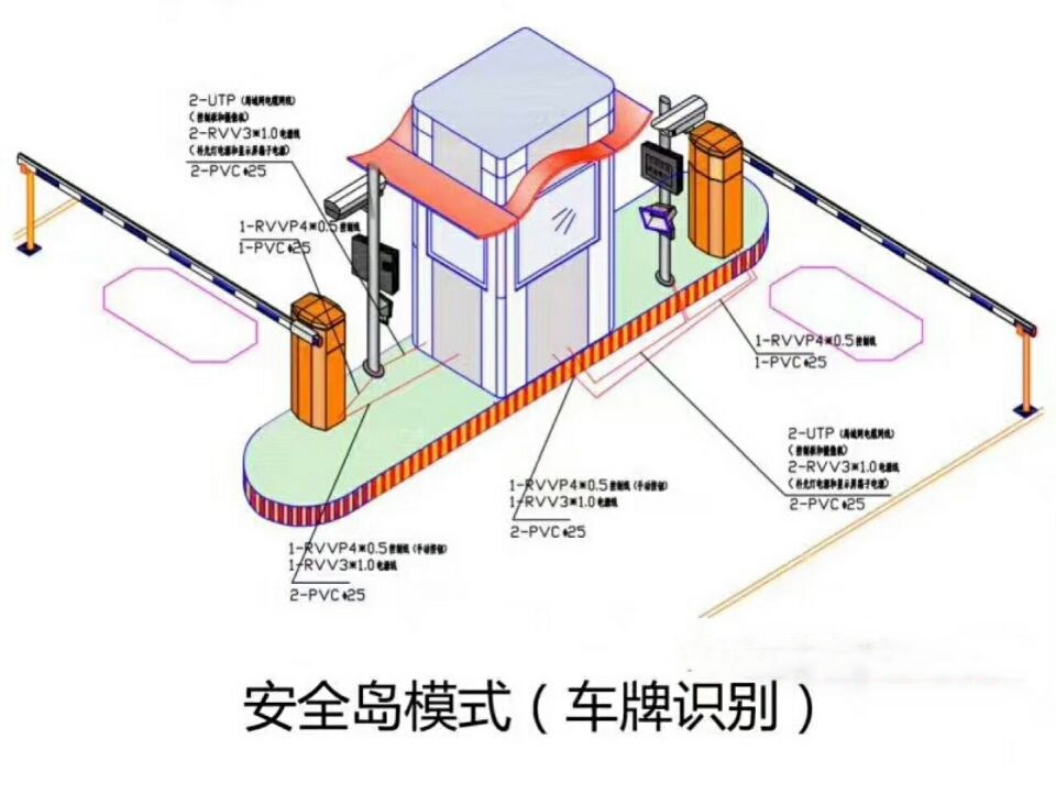 杭州萧山区双通道带岗亭车牌识别